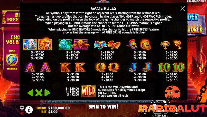 Thunder vs Underworld: Pertempuran Zeus dan Hades dengan Jackpot 15.000x