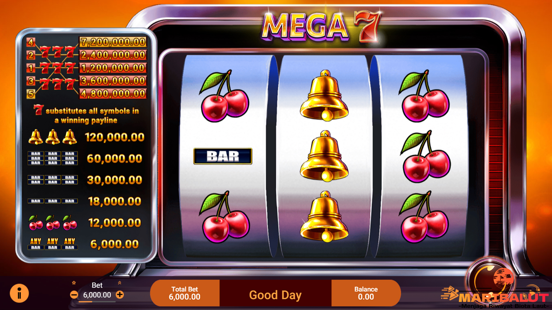 Mega 7 di Cnn Slot Punya Pola Main Pasti Gampang Menang
